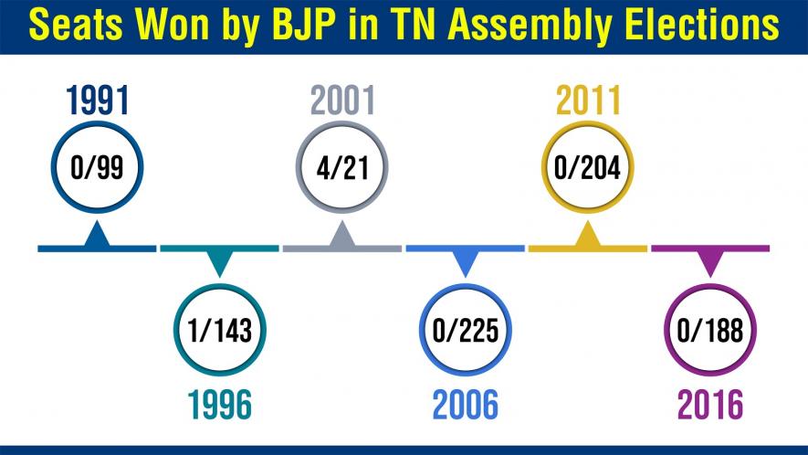 TN elections and BJP