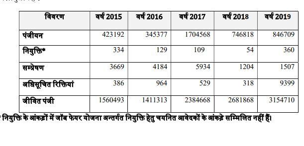 mp chart unemp