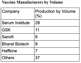 vaccine manufacturers 