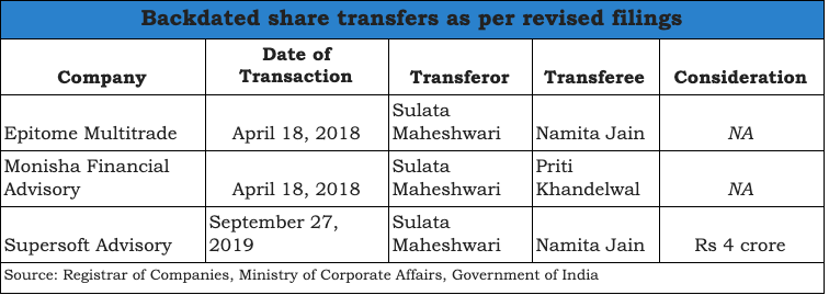 Backdated share transfer