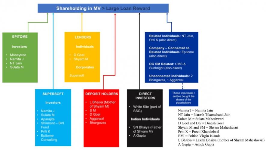 Cox & Kings Case: How Tourism Finance Corporation Enters the Picture