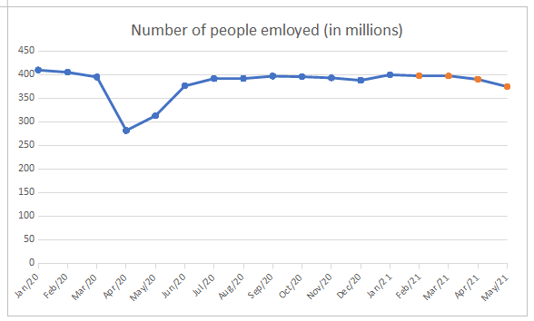 data