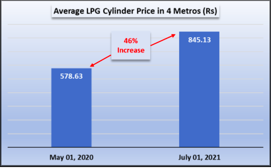 LPG prices go up