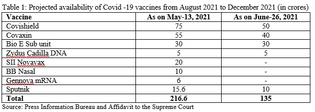 COVID-19 vaccine policy in India