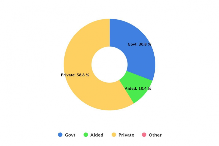 chart figure