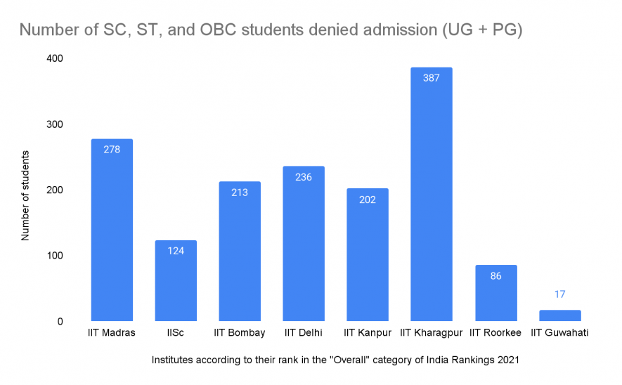 Source: India Rankings 2021, Author’s calculation