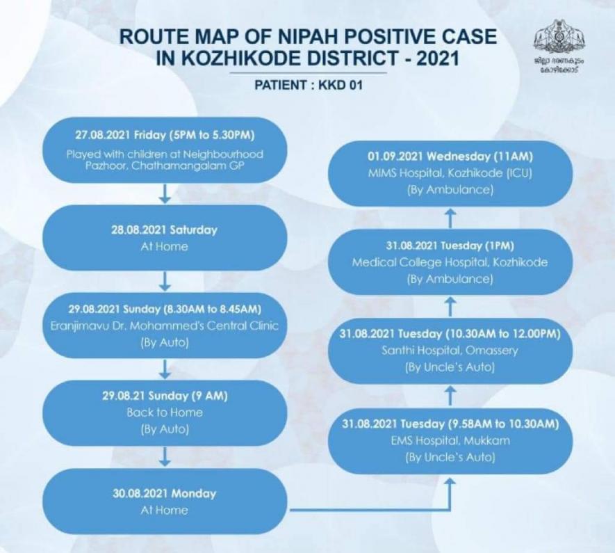 Nipah, Nipah Virus, Kerala, Covid-19, Kozhikode, fatality rate, Veena George, Contact List, Chathamangalam