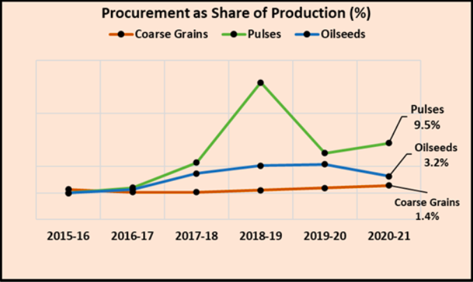 Share of production