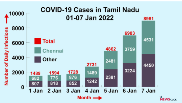 covid case