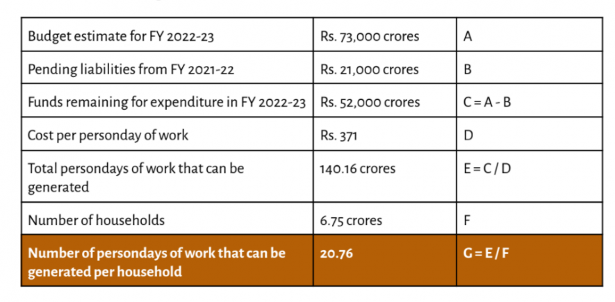 NRega