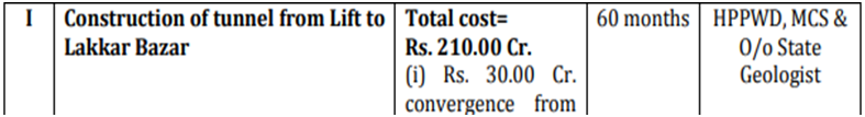NOT SO SMART: Shimla Smart City Plan Light House Projects 2 210