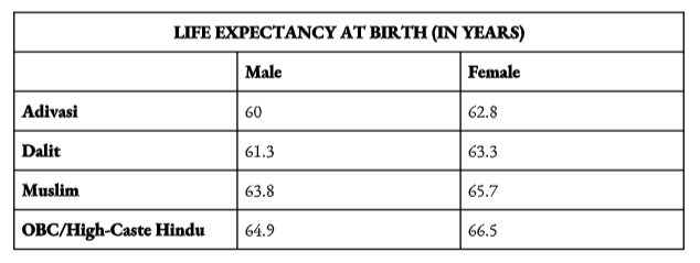 Life Expectancy