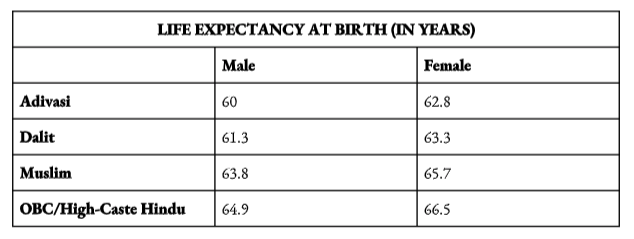 Life Expectancy 