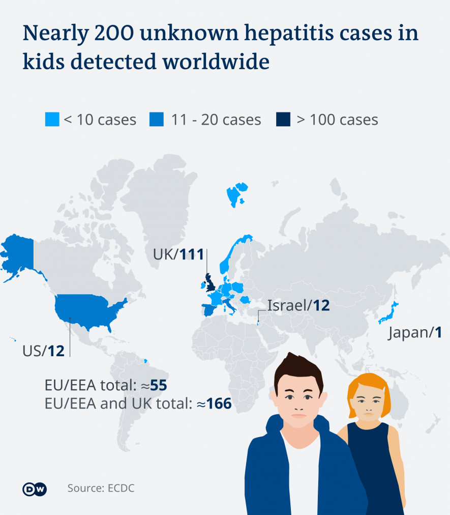 Cases have been detected across the world. Many have been serious, requiring hospitalization