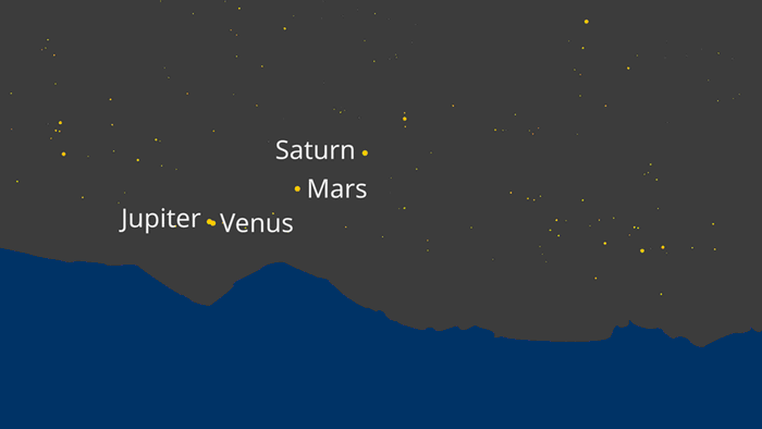 Four planets — Venus, Mars, Jupiter and Saturn — will almost perfectly align as seen from Earth in the northern hemisphere