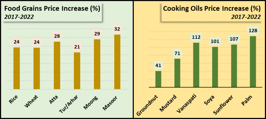 (Data from Department of Consumer Affairs)