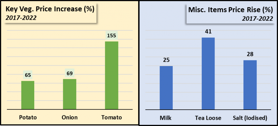 (Data from Department of Consumer Affairs)