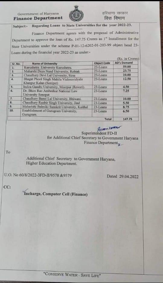 Haryana: Ploy to Destroy Public Universities, say Teachers and Students on Latest Govt Loans to Universities