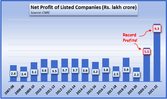 Net profit for Listed Companies