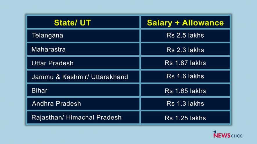 Image: Salary and allowances paid to MLAs in different states (Source: Reports and relevant websites)