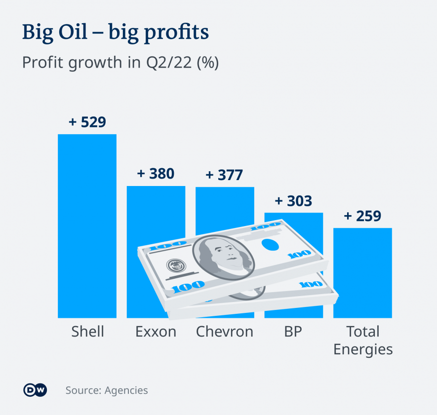 big oil