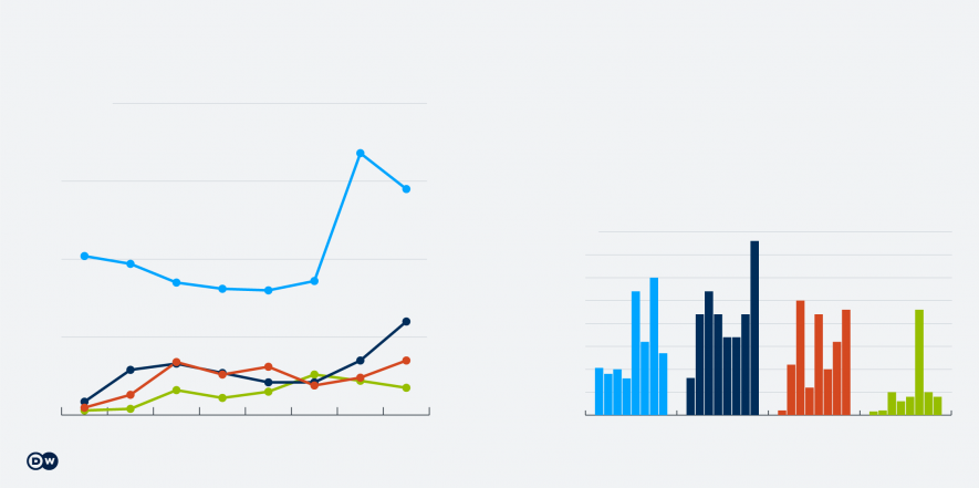 Drought situation in East Africa