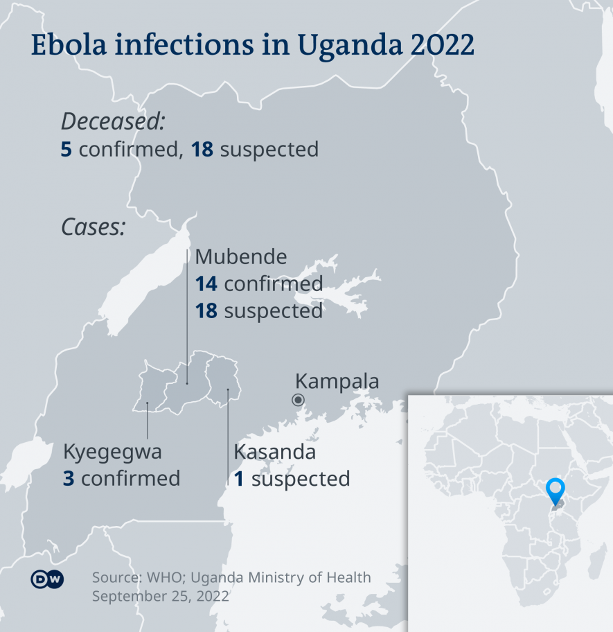 The new Sudan Ebola virus outbreak in Uganda has already seen 23 suspected deaths