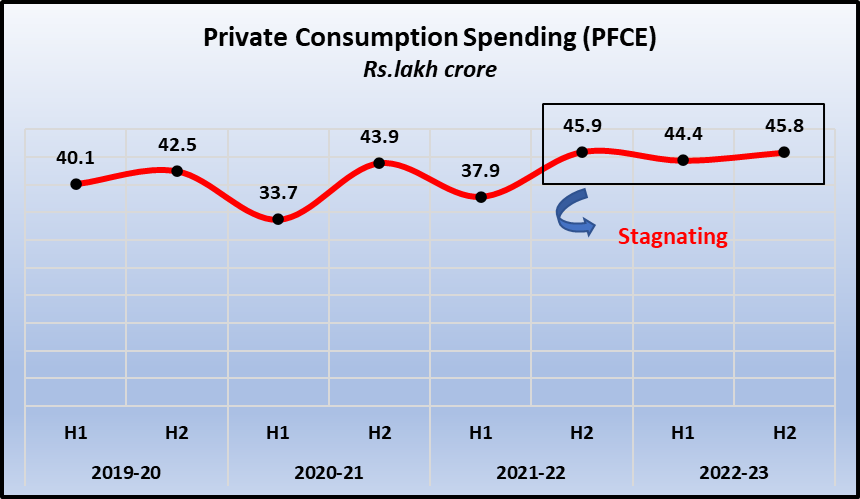 Budget