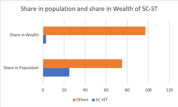 Source: Oxfam Inequality Report: The India Supplement
