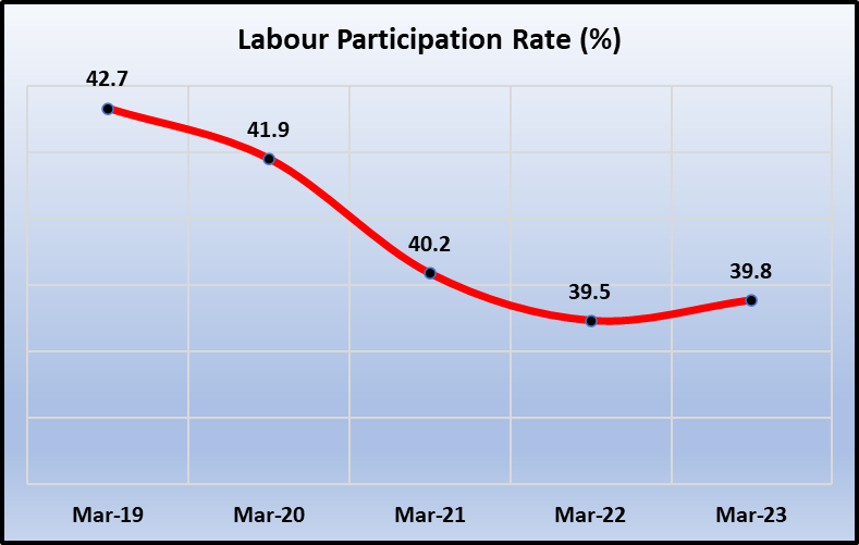 2 chart