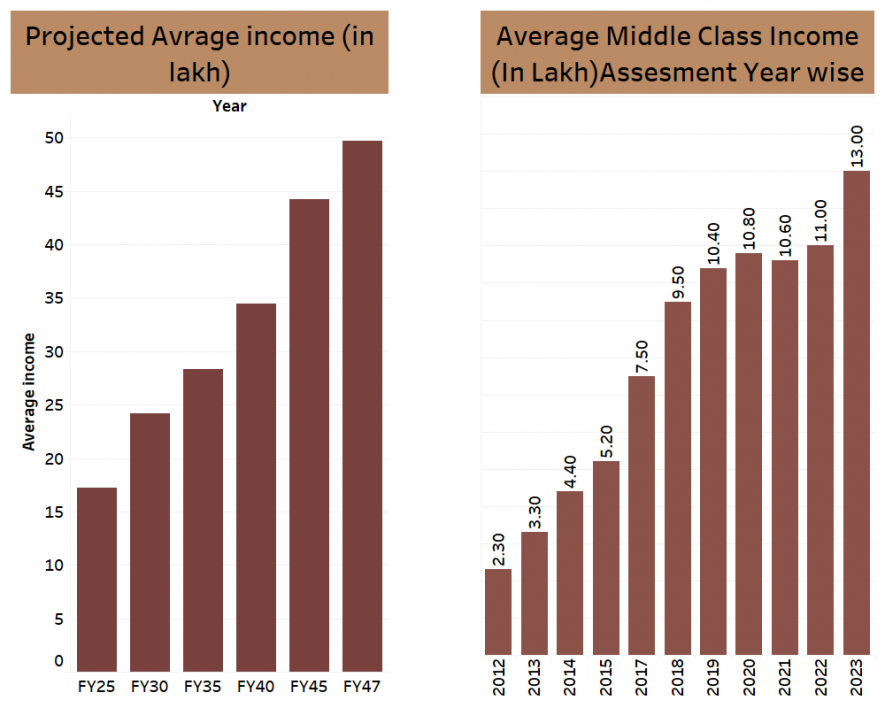 Measuring Global Inequality Median Income GDP Per Capita measuring-global-inequality-median-income-gdp-per-capita