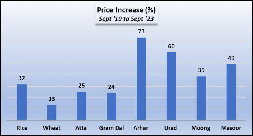 Inflation