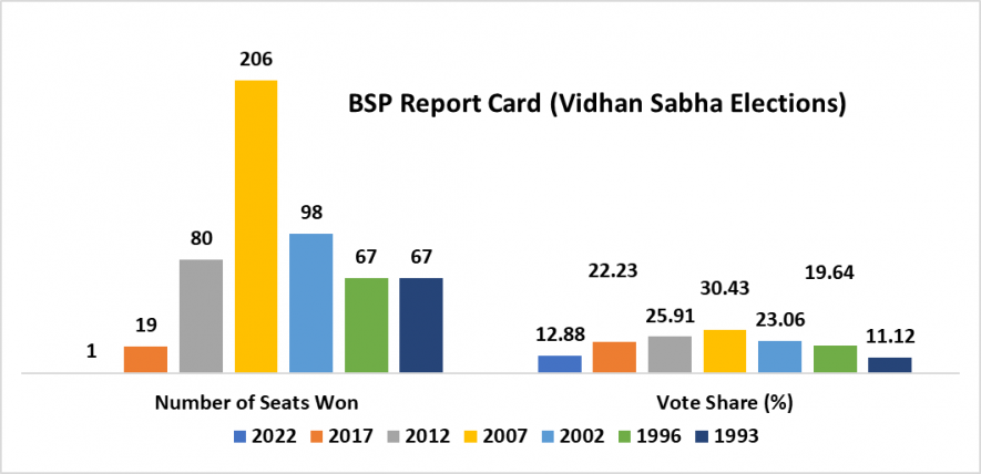 bsp report