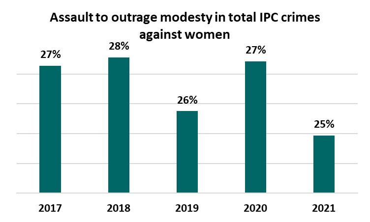 assault on women