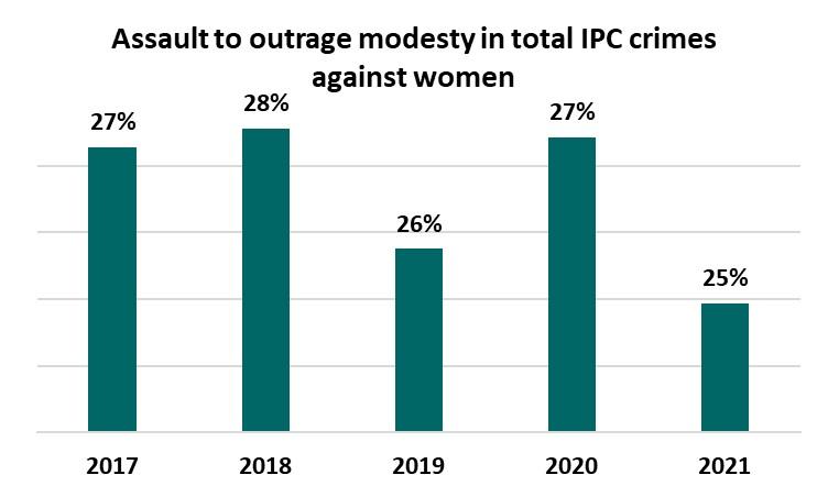 assault on women 