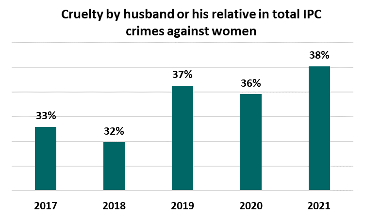 assault on women