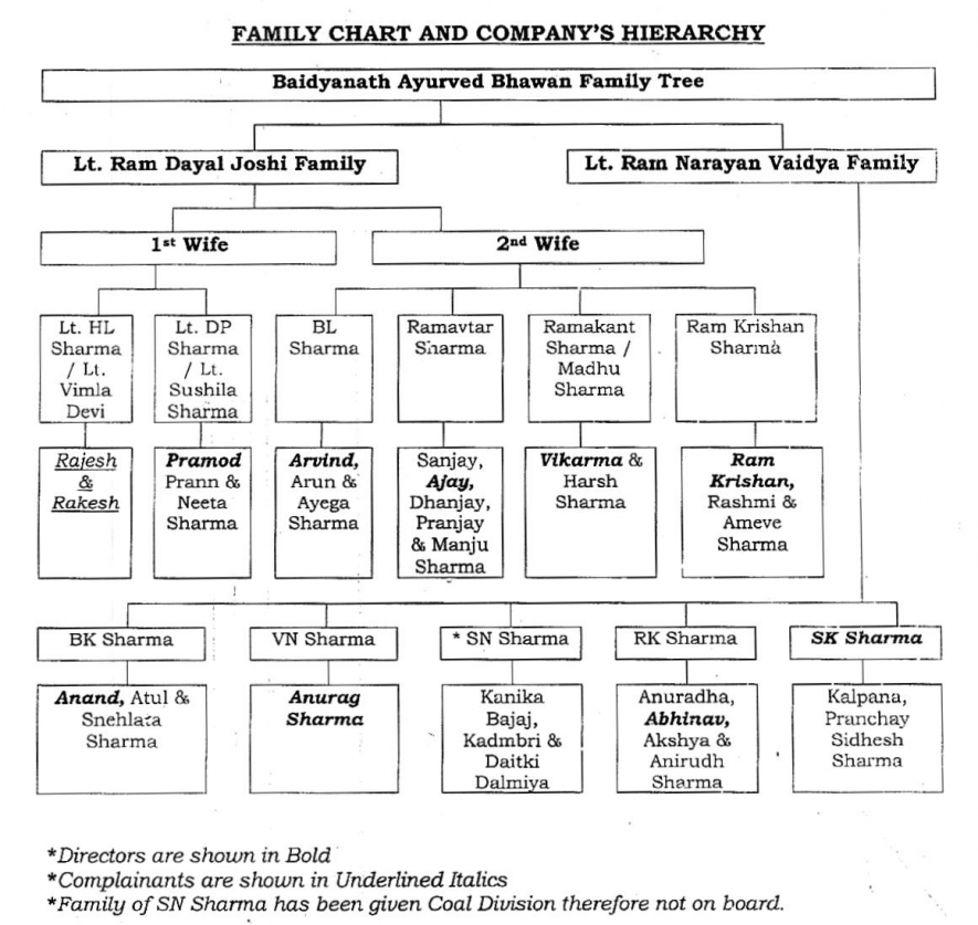 Source: Submission to the Serious Fraud Investigation Office (SFIO), Ministry of Corporate Affairs, Government of India  