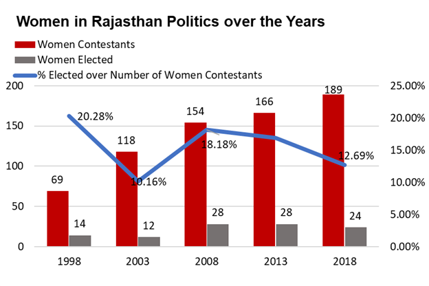 Rajasthan Assembly Polls