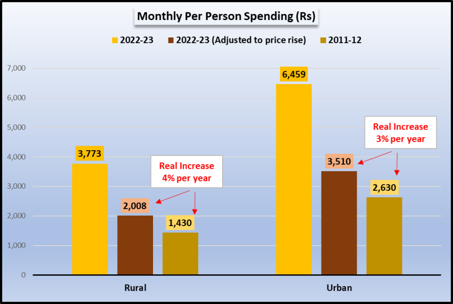 Income