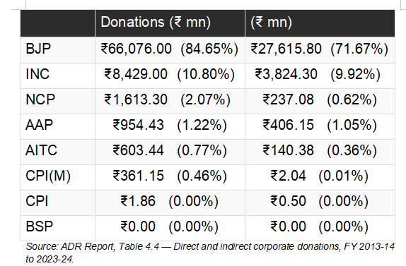donation
