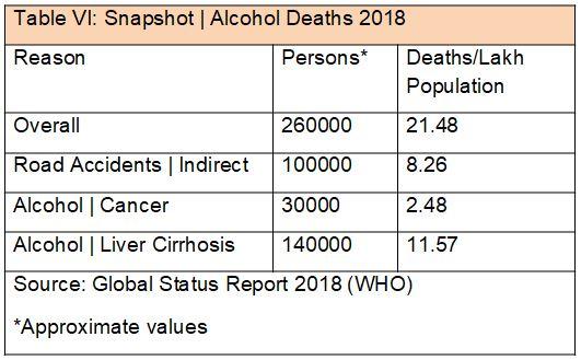 Alchohol deaths in India