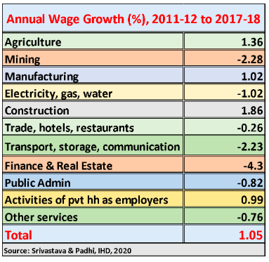 Annual%20Wage%20Growth.png