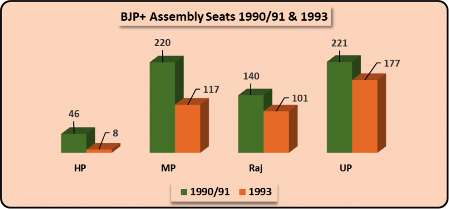 BJP%20Assembly%20Seats.png