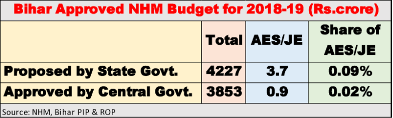 Bihar%20approved%20health%20budget.PNG