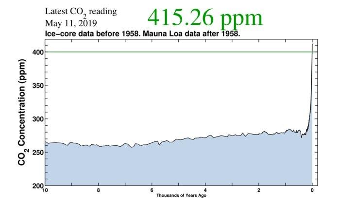 CO2%20level.jpg