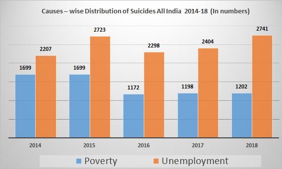 Causes%20wise%20Suicides%20All%20India%202014%20to%202018.jpg
