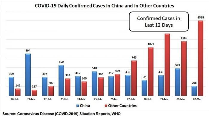 Chart%202%20corona.jpg