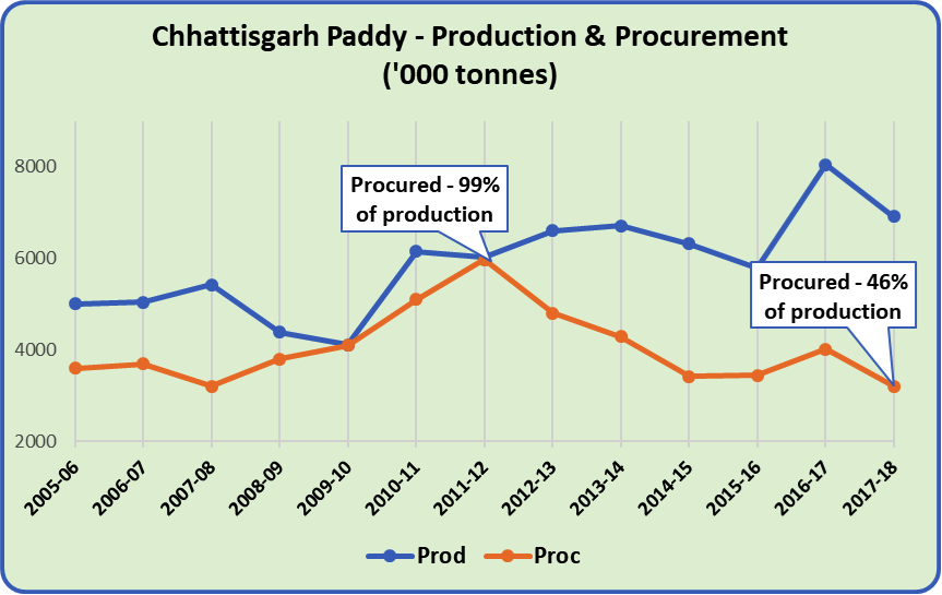 Chhattisgarh%20Paddy.png