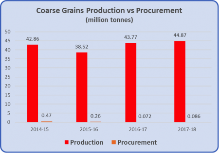 Coarse Grains .png