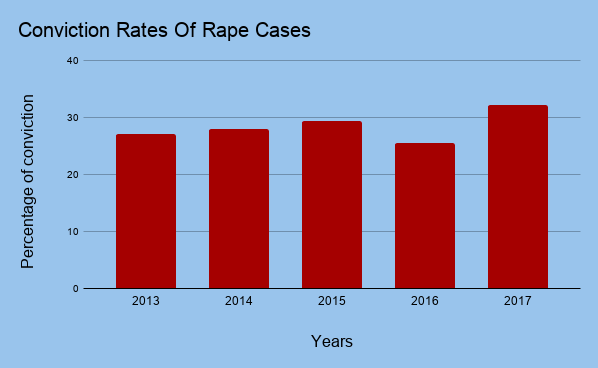 Conviction%20Rape.png
